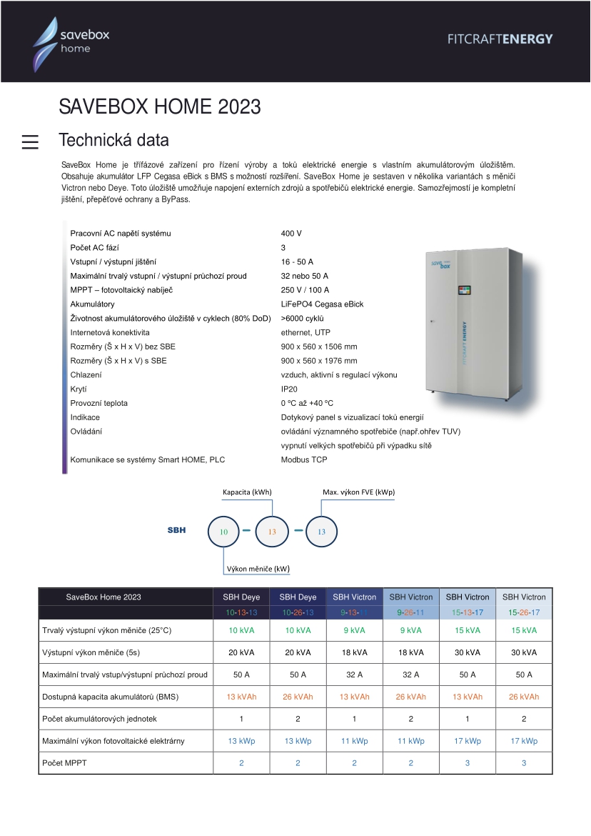 datasheet_SAVEBOX_Home_2023_CZ.jpg (308 KB)